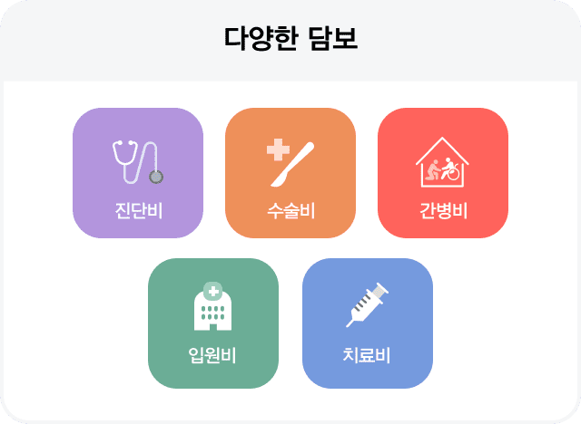 다양한 담보 - 진단비, 수술비, 간병비, 입원비, 치료비