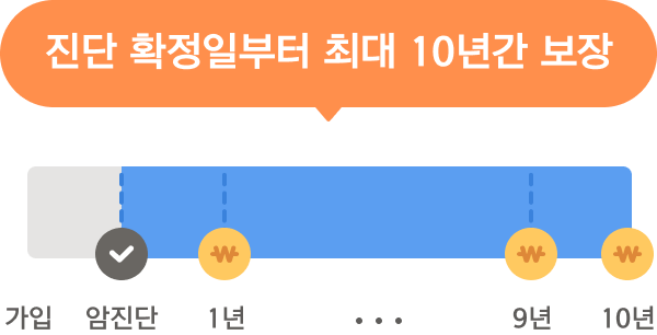 수술장비, 의약품 이미지