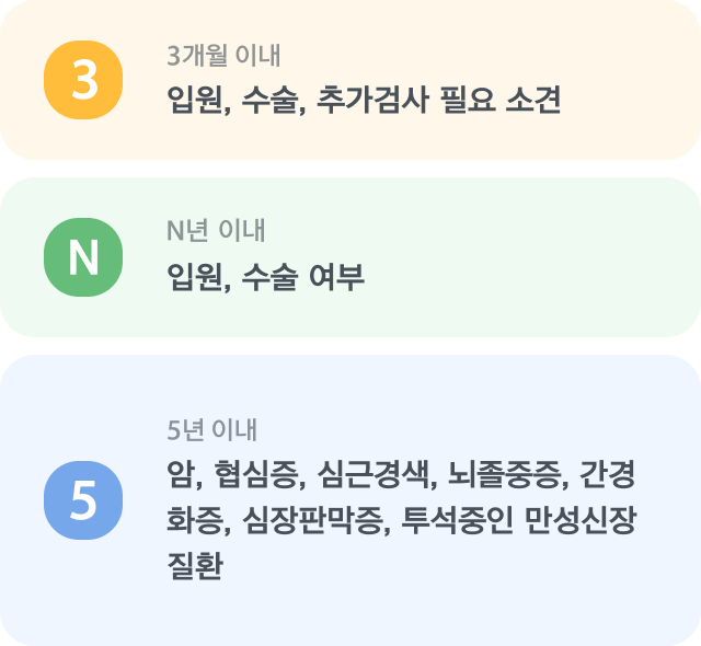 3개월 이내 입원,수술,추가검사 필요 소견, 질병 확정 진단, 0년~5년,10년이내,2년 이내 입원,수술 여부, 5년이내 암, 간경화증, 투석중인 만성 신장질환 여부