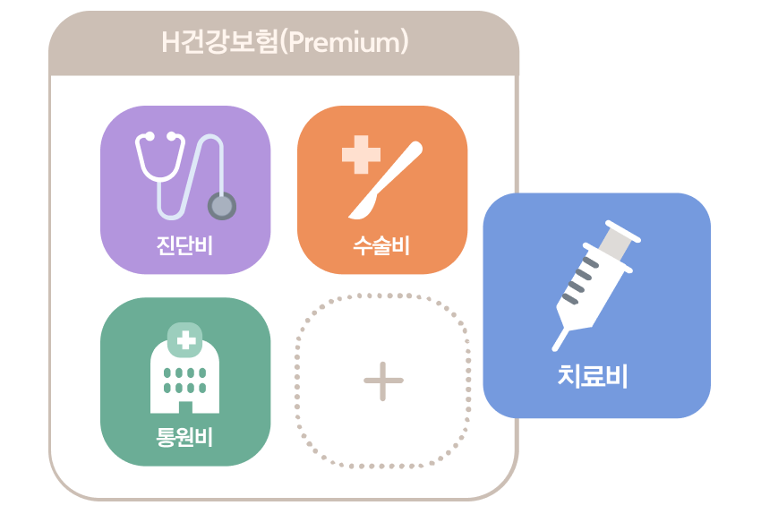 사망원인별 사망률 추이