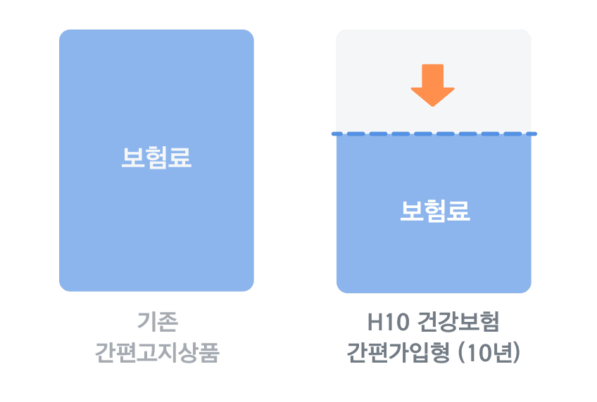 H플러스 보장보험