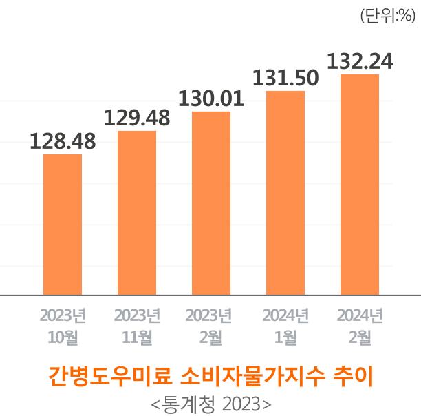 H플러스 보장보험